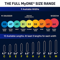 MyONE® Quick Sample Kit 3-pack